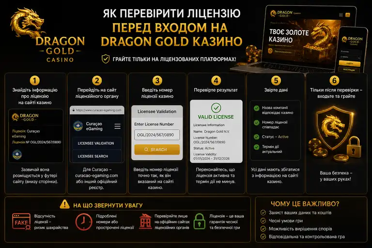 Dragon Gold казино: перевірка ліцензії та дзеркала 2026 року